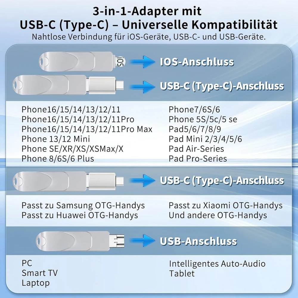 3-in-1 Usb atmintinė 256gb su Usb-c adapteriu, skirta telefonui/android/planšetei/pc/nešiojamam kompiuteriui, išorinė photostick atmintinė - efektyvus duomenų/nuotraukų/video atsarginis kopijavimas, suderinama su Ios ir Android (sidabrinė)