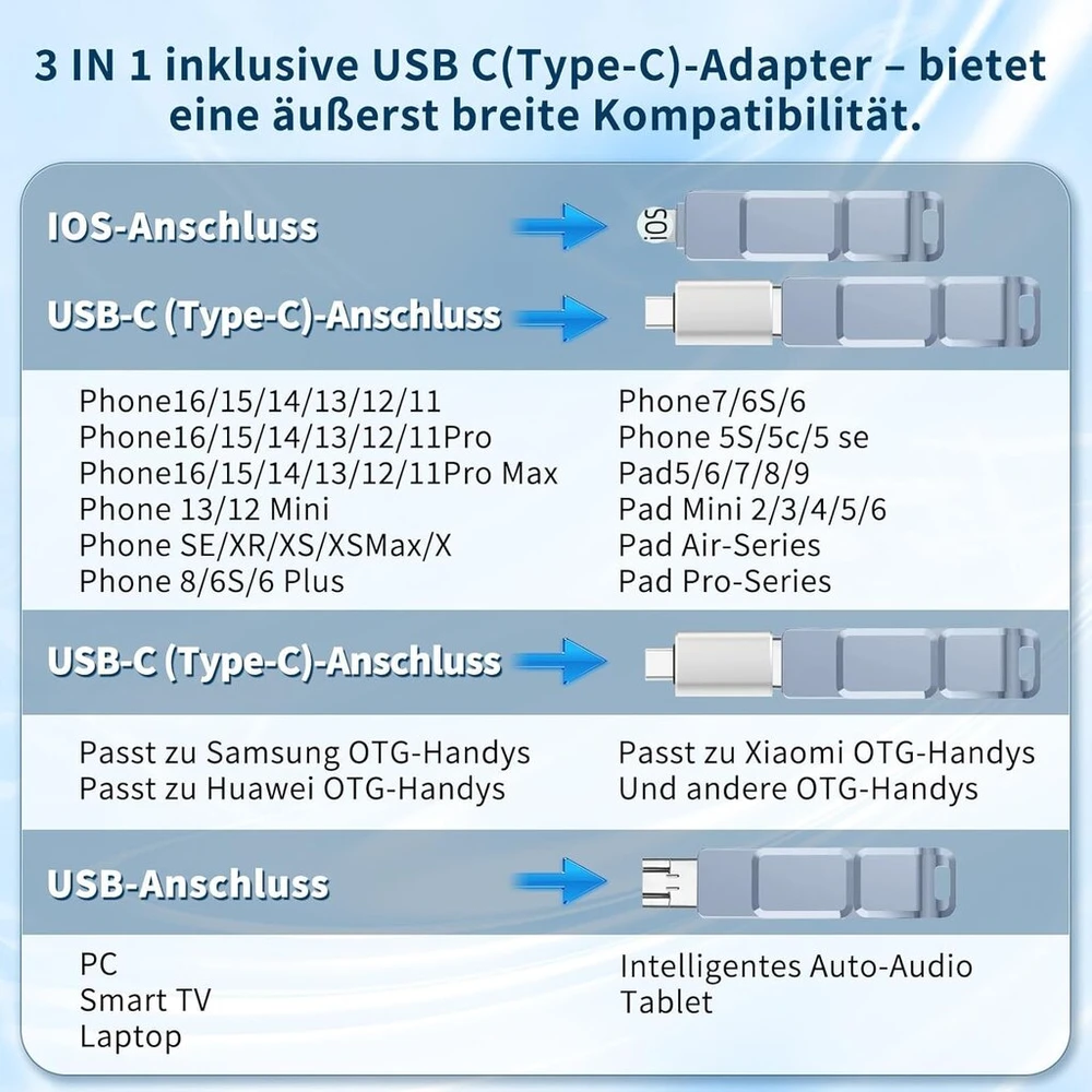 3-in-1 usb atmintinė 512 gb atmintinė su usb-c adapteriu telefonui/android/planšetiniam kompiuteriui/pc/nešiojamam kompiuteriui, išorinė nuotraukų atmintinė - efektyvus nuotraukų/duomenų/dokumentų atsarginis kopijavimas, suderinama su ios ir android, pilk