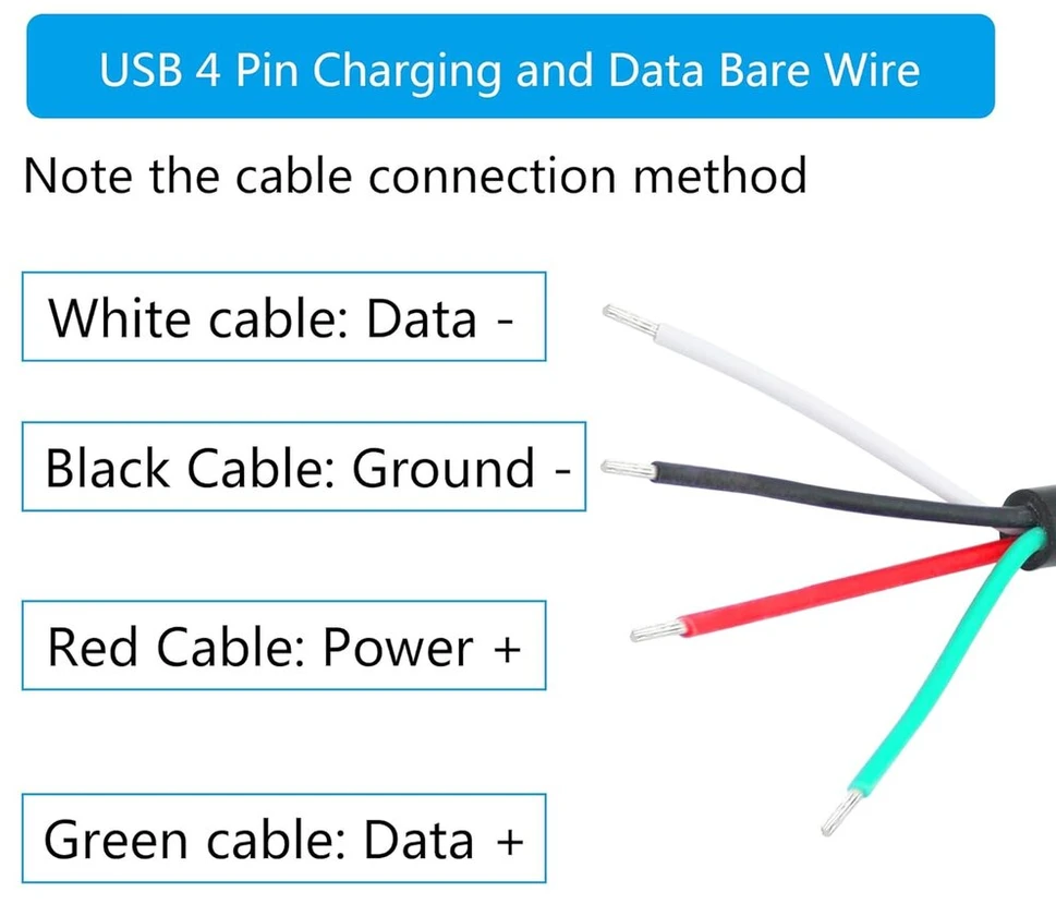 4 x stačiakampis Usb C į 4 kontaktų atvirą laidą 11 colių 90 laipsnių Usb Type C kištukas 4 kontaktų pigtail maitinimo ir duomenų kabelis 22awg 5v/3a, skirtas Usb Type C įrenginio Diy kabeliui