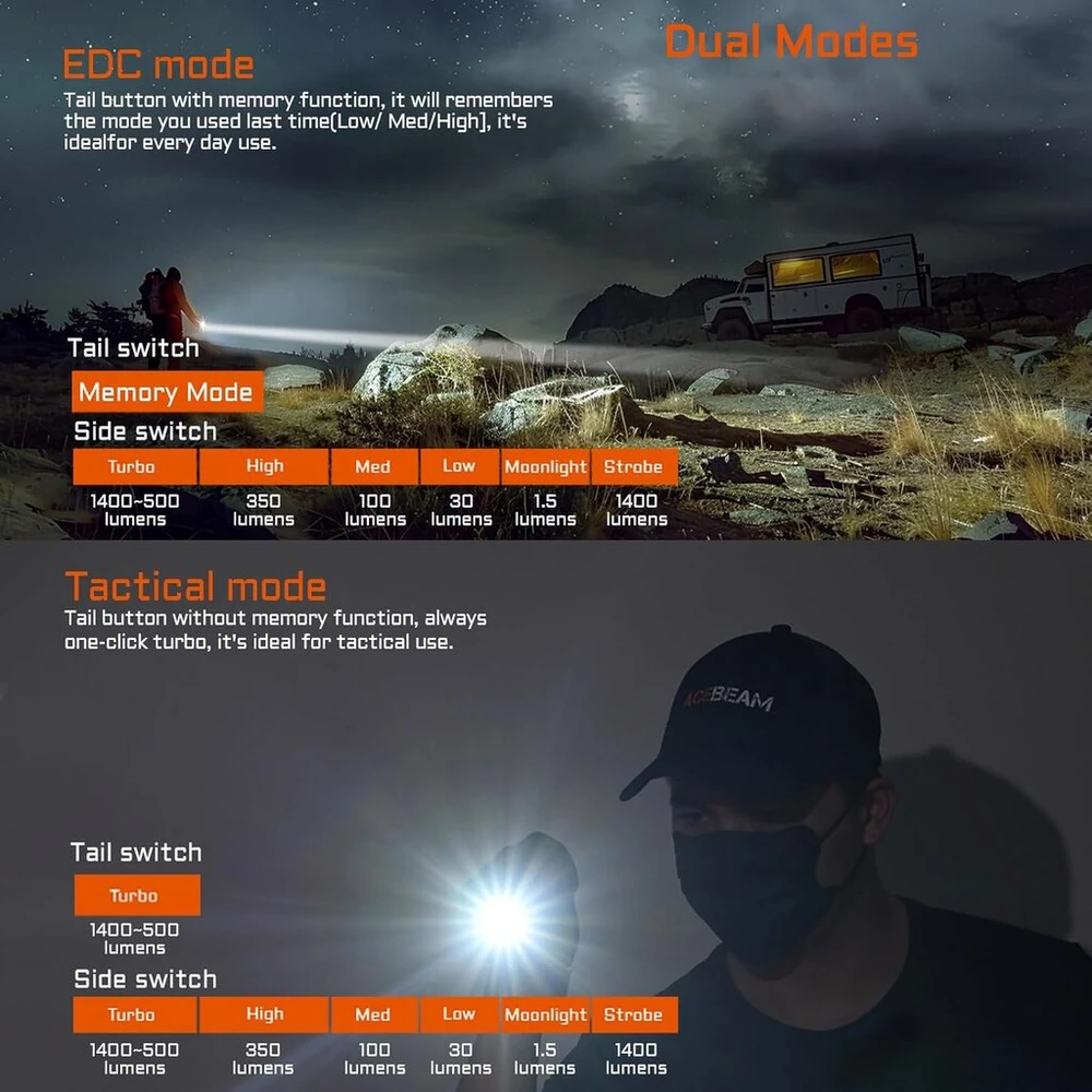 Acebeam Tac 2aa edc taktinis žibintuvėlis su dviem režimais, įkraunamas 1600 liumenų led žibintuvėlis, itin ryškus su dvigubu jungikliu, super ryškus mažas žibintuvėlis avarinei situacijai, stovyklavimui, namams