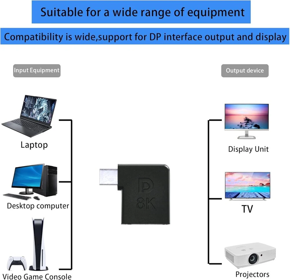 Adapteris Displayport Moteriškas į Mini Displayport Vyriškas 8k 90 laipsnių