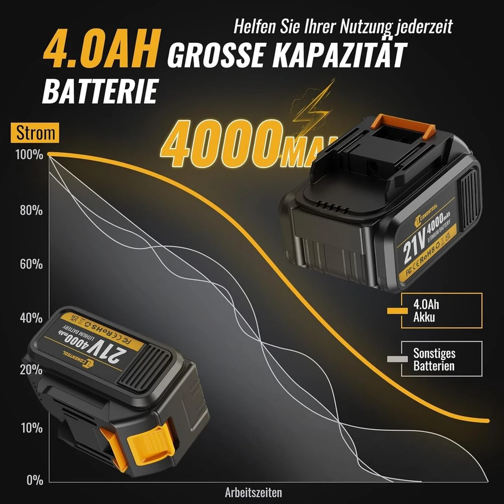 Akumuliatorinis smūginis veržliasukis 680 N.m, 21 V sukamasis smūginis veržliasukis su 4000 Mah akumuliatoriumi namams ir automobiliui, 1/2 colio akumuliatorinis smūginis veržliasukis su led darbo lempute, 6 galvutės 14/17/18/19/21/22 mm