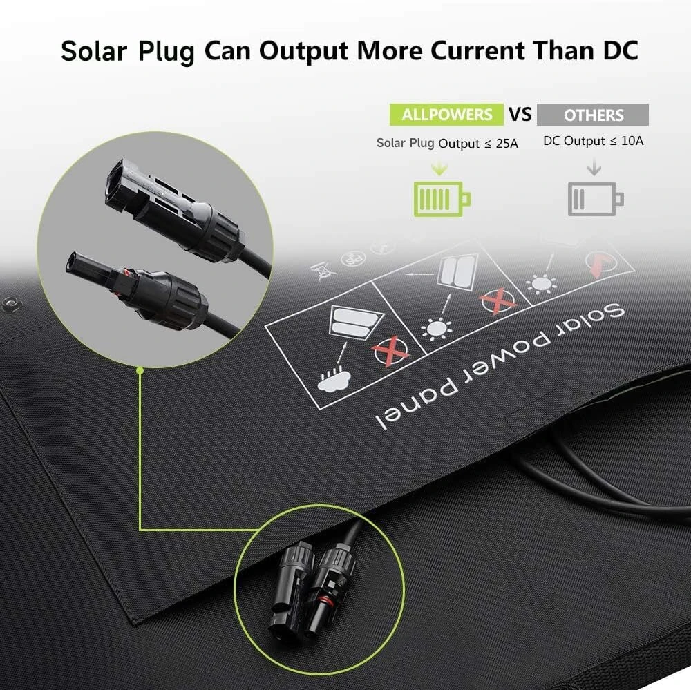 Allpowers 100w sulankstoma saulės panelė, monokristalinė