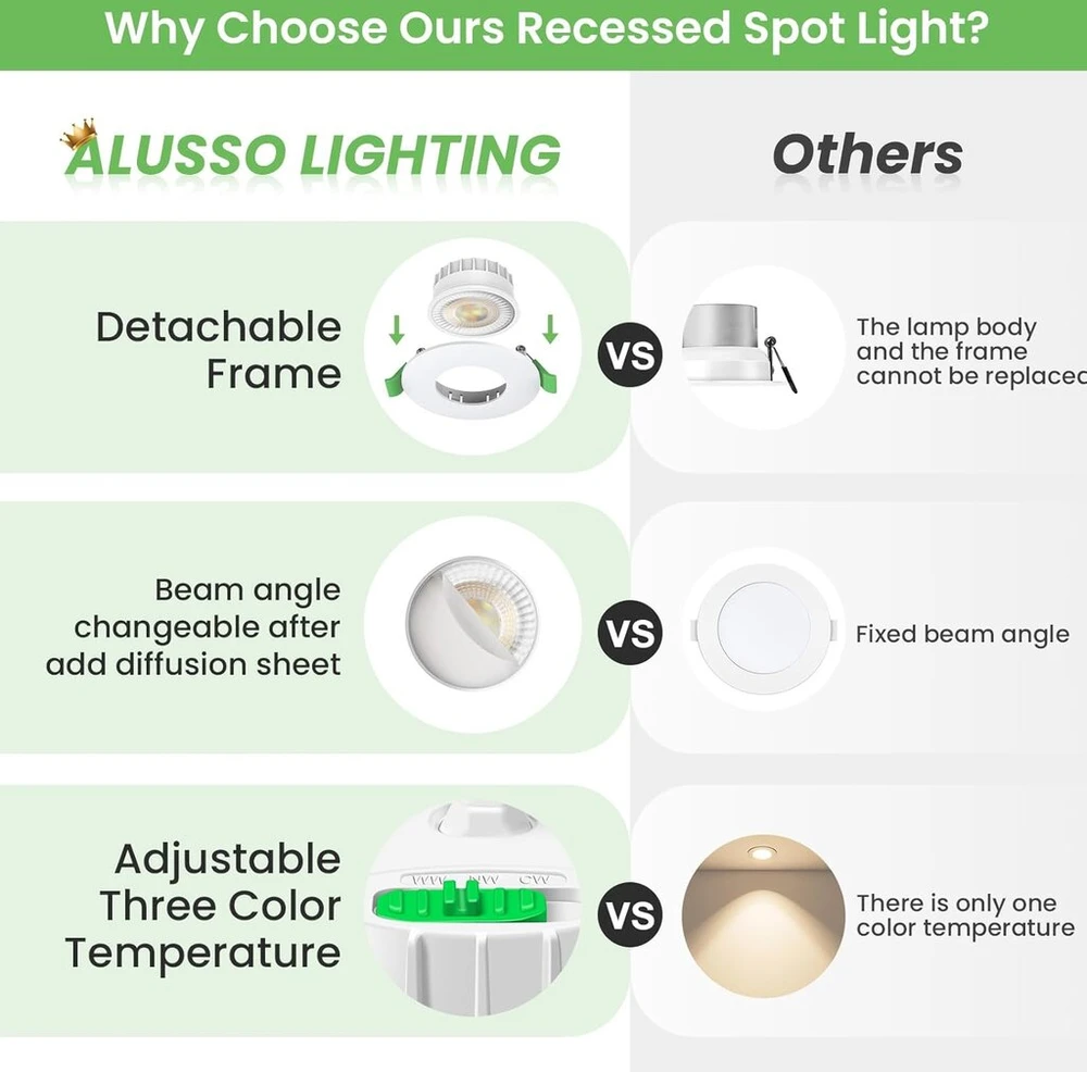 Alusso lighting led įleidžiamas prožektorius, 230 v, pritemdomas plokščias, prožektoriai, 6 w, 68 mm su nuimamu moduliu, 3cct šilta balta, natūrali balta, šalta balta, ip44 įleidžiami šviestuvai, lubų prožektoriai