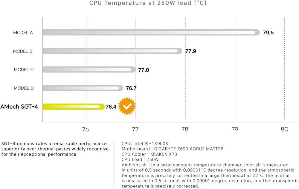Amech Sgt-4 termopasta 4g mentelė aukščiausios kokybės termopasta Pc Cpu Gpu nešiojamiesiems kompiuteriams visiems aušintuvams
