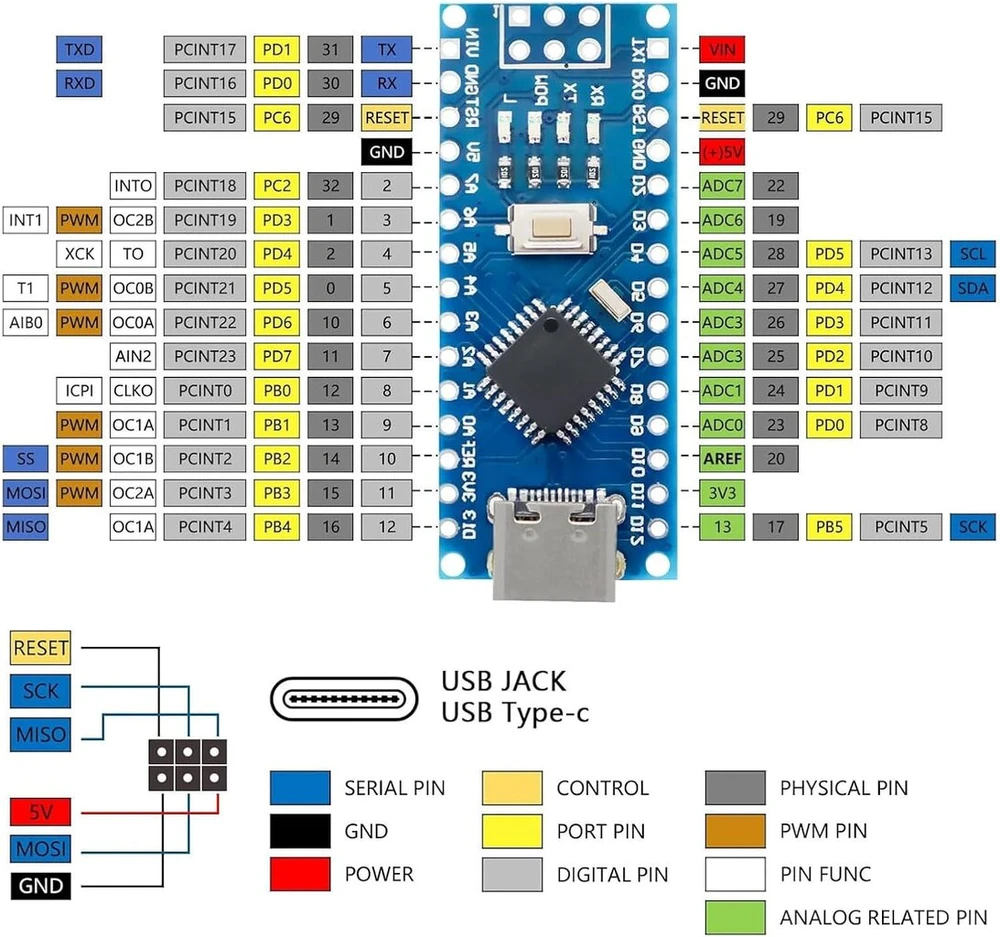 Apklvsr kūrimo plokštės modulis su ch340, skirtas arduino nano (usb c prievadas), 5 vnt.