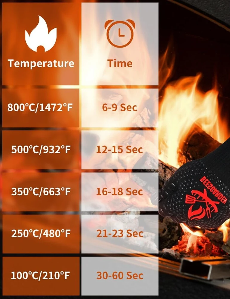 Beesgarden kepimo pirštinės, atsparios karščiui iki 800 °c, itin atsparios karščiui, ugniai atsparios orkaitės pirštinės, orkaitės pirštinės, bbq kepimo pirštinės, kepimo pirštinės, idealiai tinka orkaitei, bbq, kepimui, juodos (l/xl/xxl)