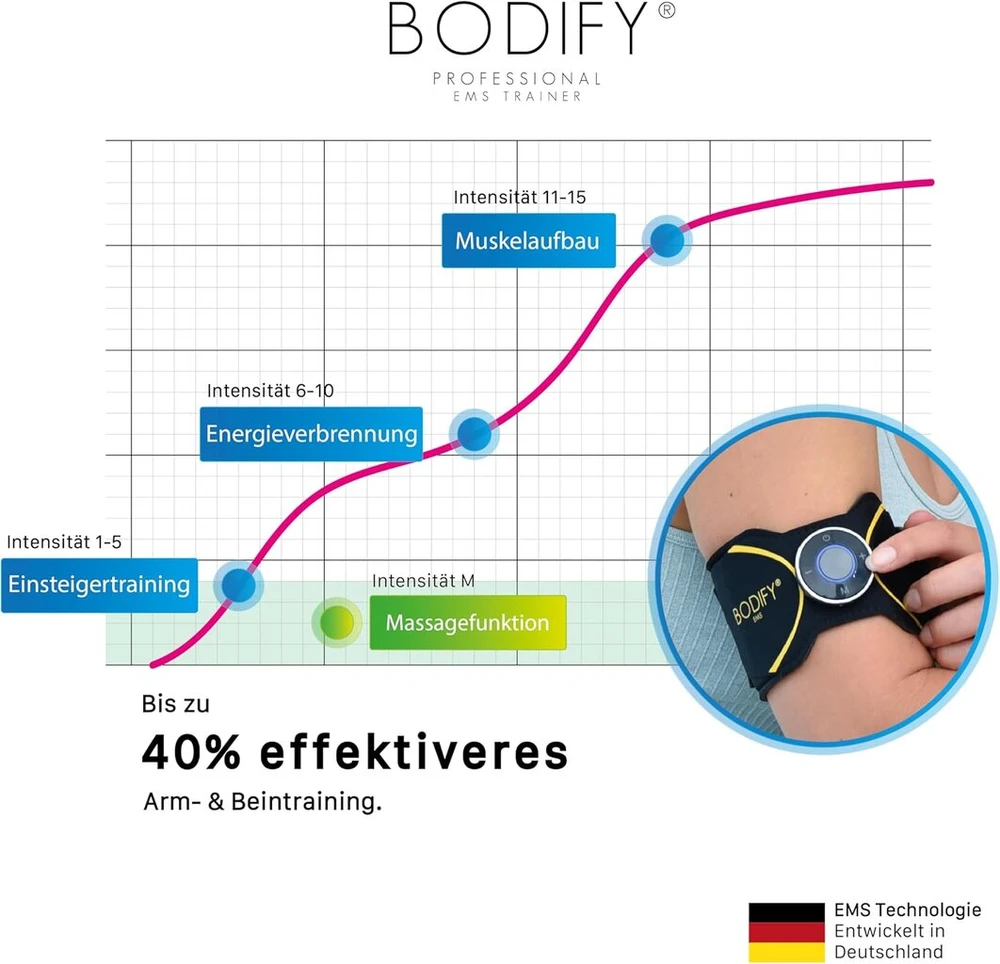 Bodify® Ems Treniruoklis Rankoms ir Kojoms Pro – Raumenų Stimuliavimas