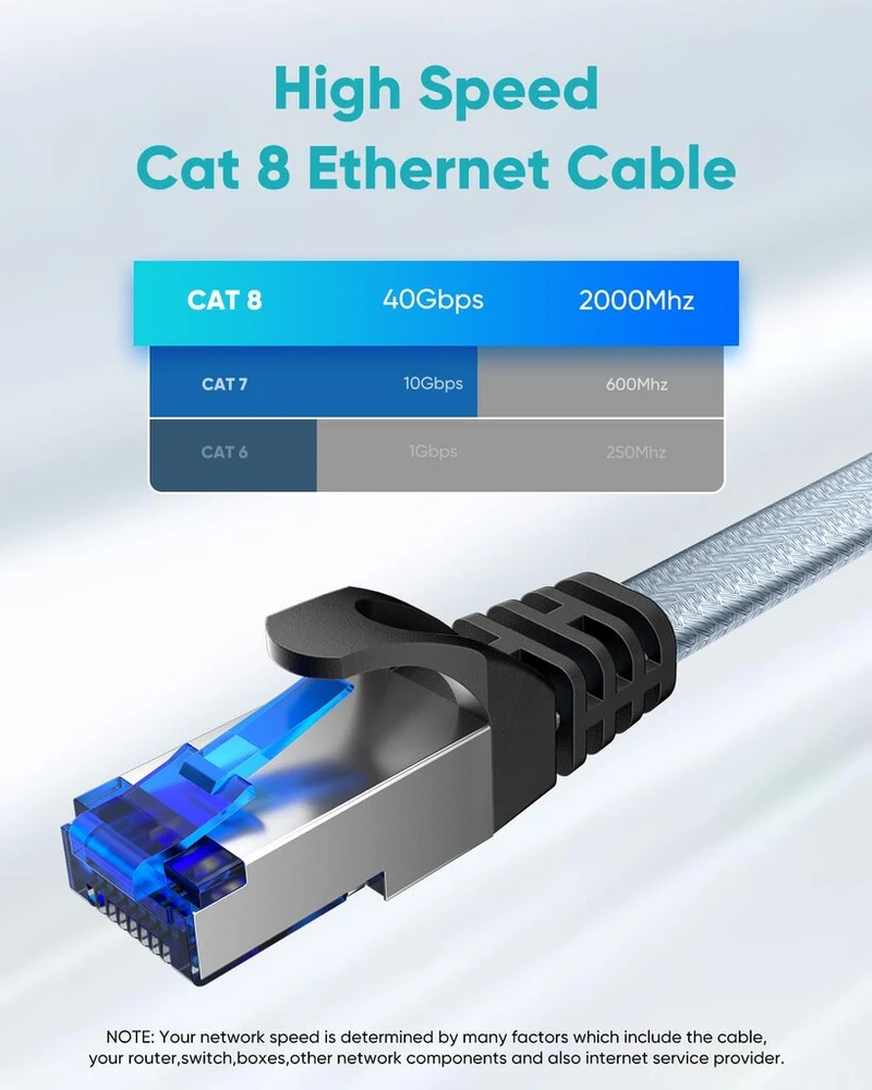 Busohe Cat 8 Lan kabelis, 2 metrai, 40 Gbps, 2000 Mhz, ethernet kabelis, tinklo kabelis, plokščias didelės spartos gigabitinis Rj45 patch kabelis, pintas interneto kabelis, suderinamas su Pc, maršrutizatoriumi, modemu