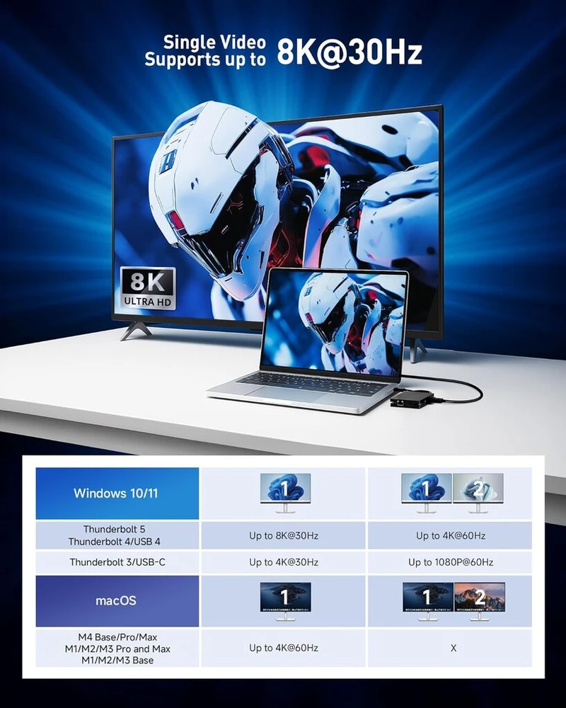 Cable Matters 8-in-1 Usb C šakotuvas su dviem Hdmi prievadais, 140w Pd įkrovimo funkcija, gigabitiniu eternetu, 10g duomenų perdavimu per 3 Usbc ir A, taip pat 1 Usb 2.0