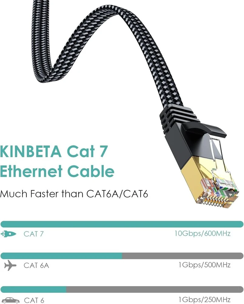 Cat 7 Ethernet kabelis 1m, plokščias, pintas, 10gbps