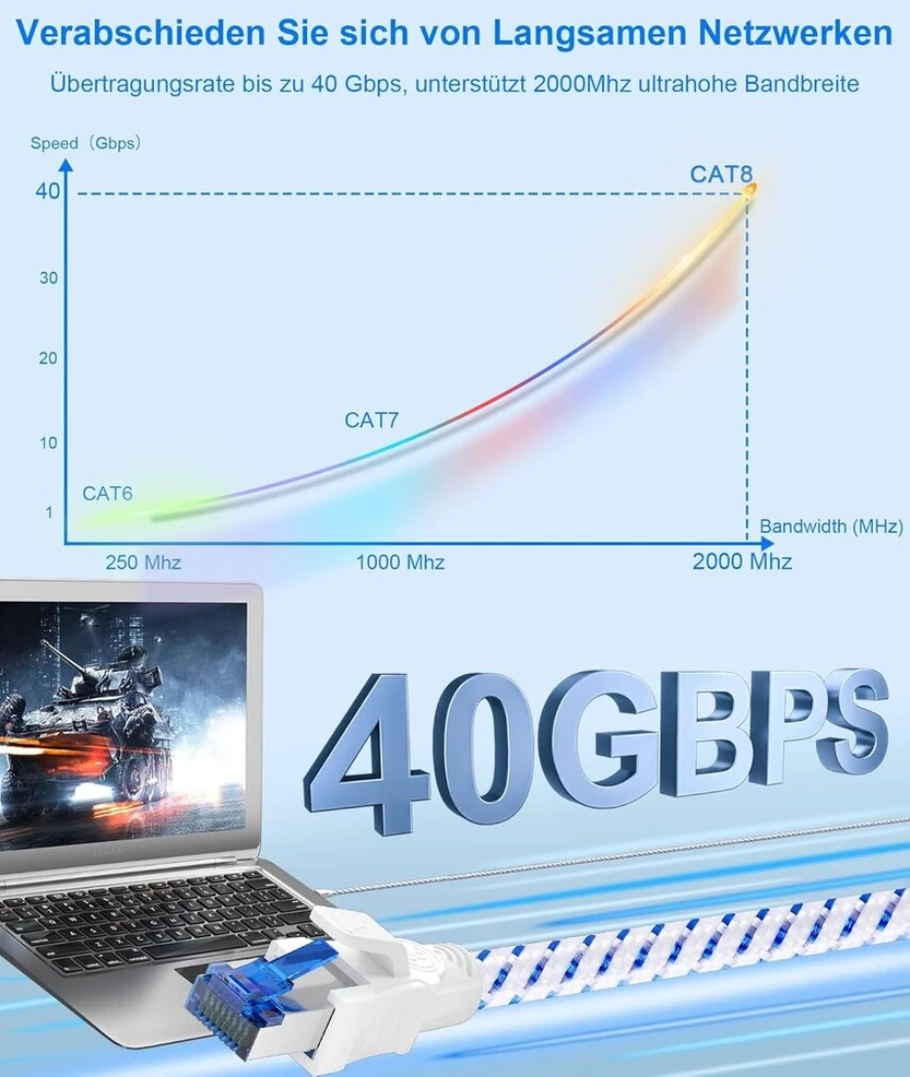 Cat 8 Ethernet kabelis, 20 m, 40 Gbps, S/ftp, Rj45