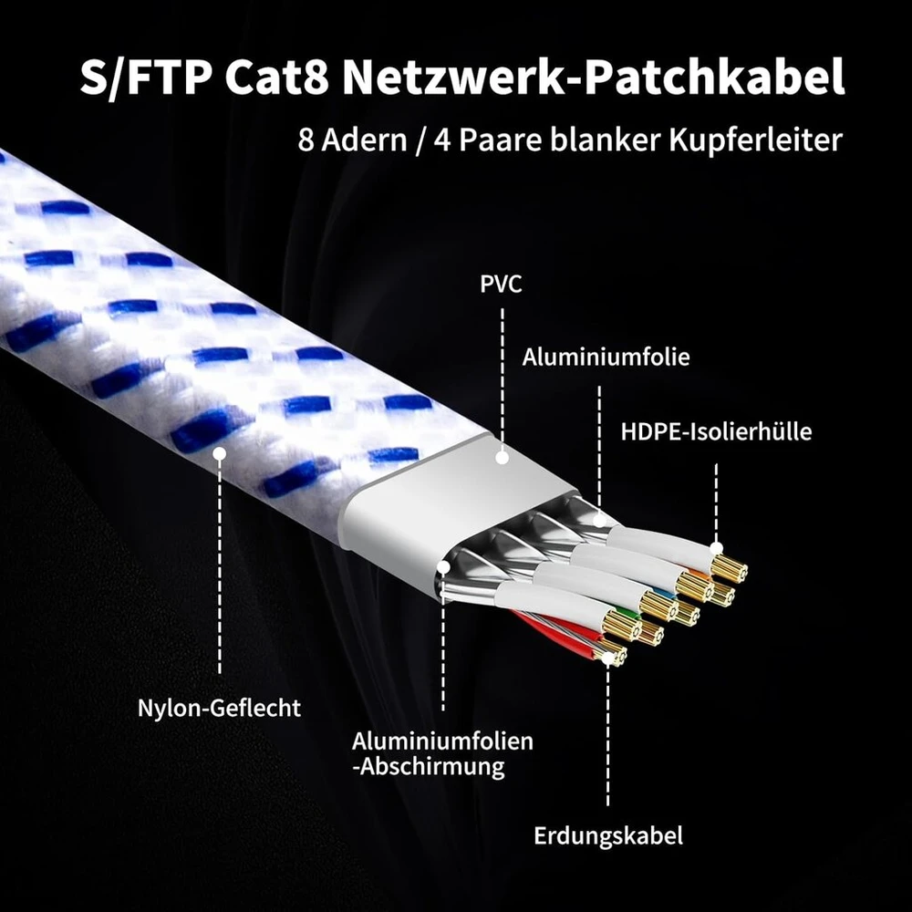 Cat 8 Lan kabelis 2m, 40gbps/2000mhz, plokščias S/ftp, paauksuoti Rj45