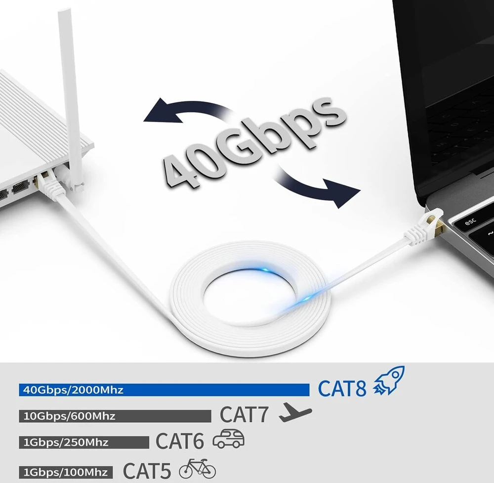 Cat7 ethernet kabelis
