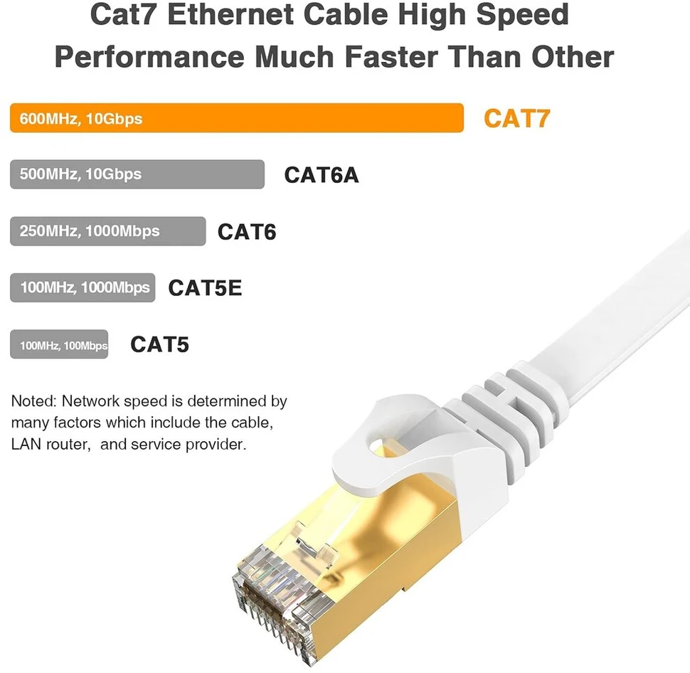 Cat7 tinklo kabelis 15 m ethernet gigabitinis lan kabelis 10 gbps 600 mhz interneto patch kabelis tinklams, komutatoriams, maršrutizatoriams, modemams, pc, baltas