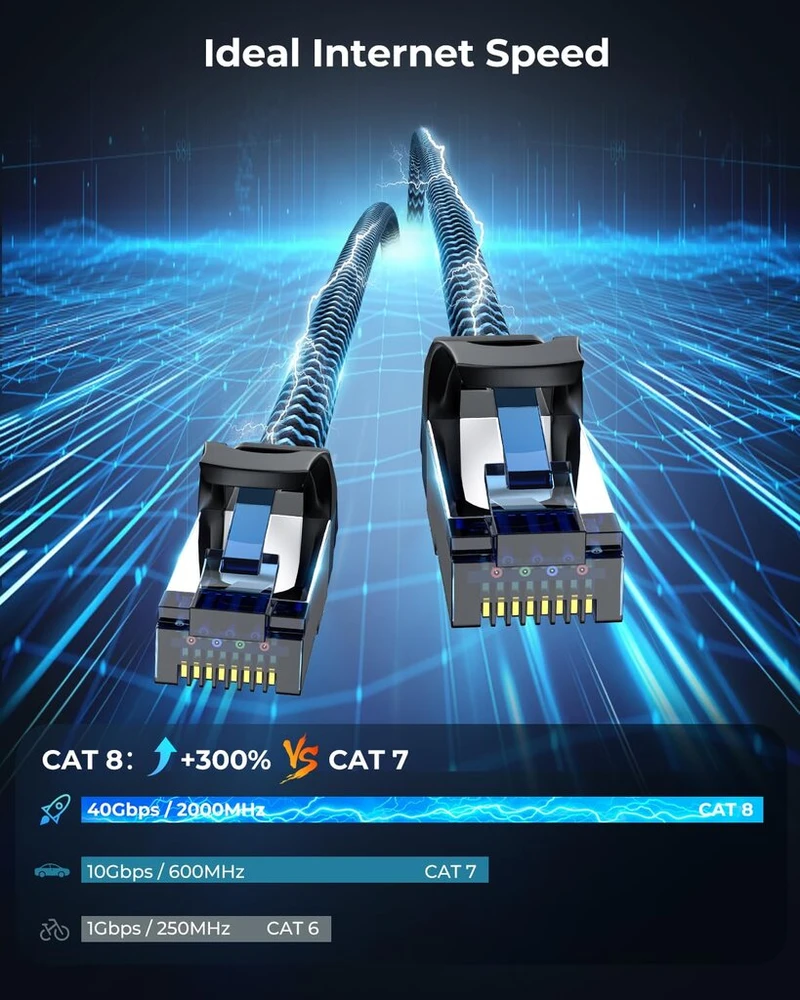 Cat8 Ethernet kabelis, 7.5 m, S/ftp, 40 Gbps, 2000 Mhz
