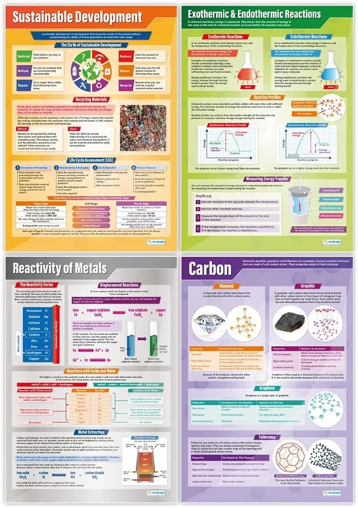 Chemijos plakatų rinkinys| 15 mokslinių edukacinių diagramų/plakatų rinkinys laminuotame popieriuje (a1 850 mm x 594 mm)