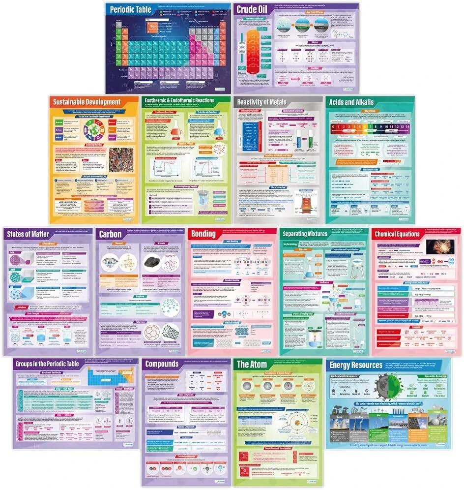 Chemijos plakatų rinkinys| 15 mokslinių edukacinių diagramų/plakatų rinkinys laminuotame popieriuje (a1 850 mm x 594 mm)