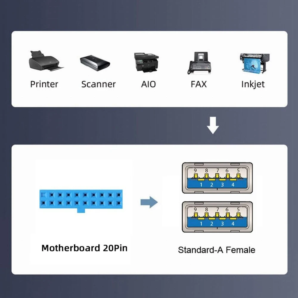 Chenyang dviejų prievadų usb 3.0 priekinis skydelis į pagrindinę plokštę 20 kontaktų jungties kabelis, skirtas pc 3.5" floppy bay pcie x1 cy-u3-045, skirtas windows 10/8/7/vista/xp, mac os x, linux ir chrome os