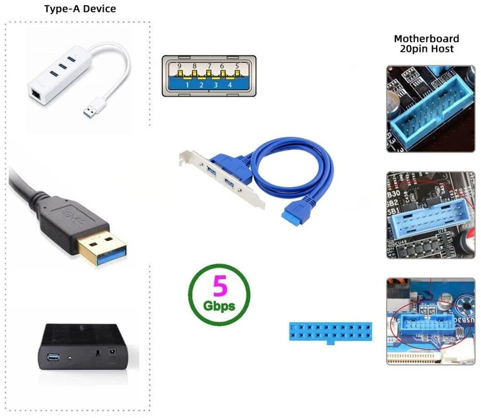 Chenyang pagrindinės plokštės 19/20 kontaktų 1 į 2 Usb 3.0 korpuso galinio skydelio kabelis su 12 cm Pci-e lizdo laikikliu 0,5 m