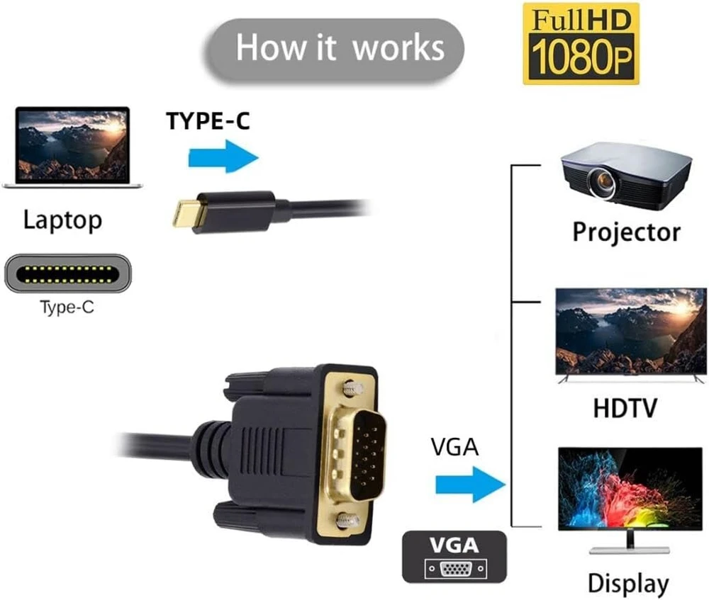 Chenyang usb c į vga kabelis, usb 3.1 type c šaltinis į vga rgb 1080p 60hz monitoriaus kabelis nešiojamam kompiuteriui 1.8 m