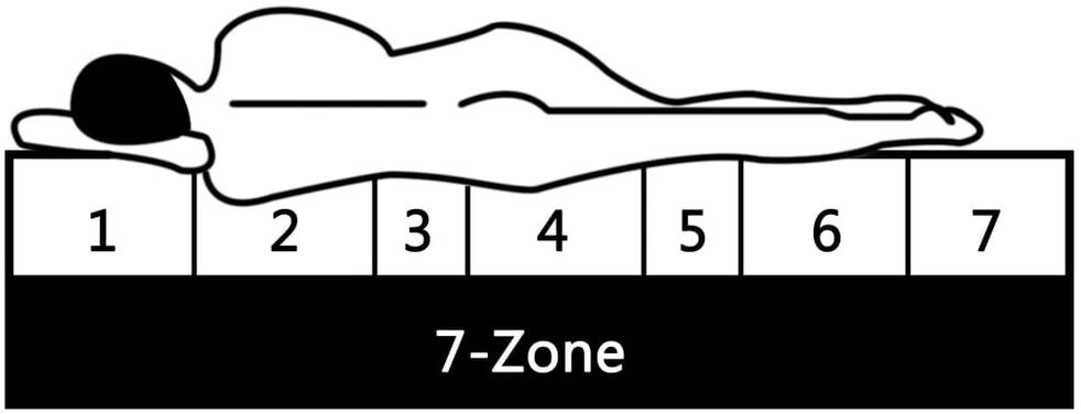 Čiužinys, 100x200cm, 7 zonų, spyruoklės, 20 cm, H3