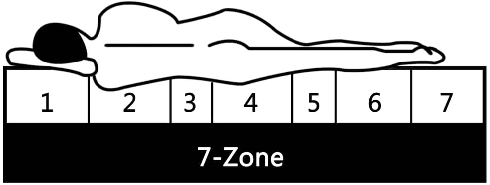 Čiužinys, 80x200cm, 7 zonų, spyruoklės, 20 cm, H2