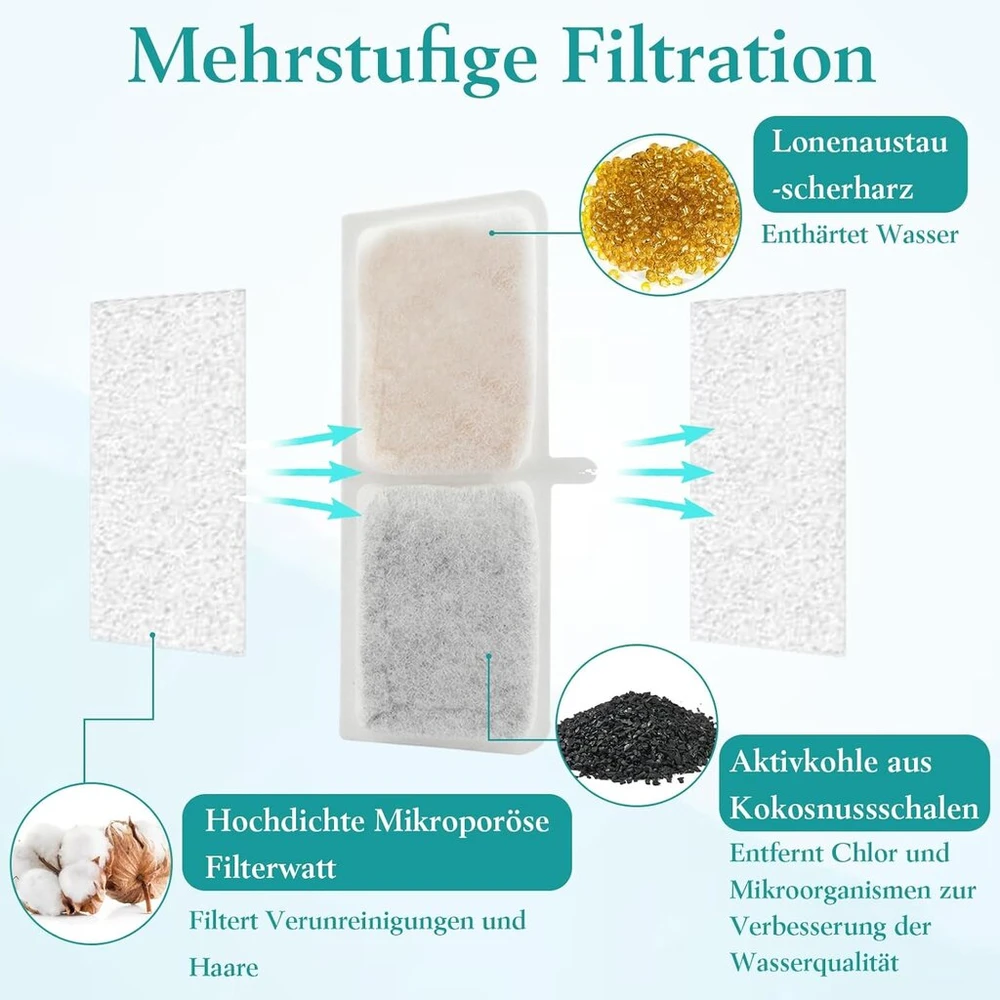 Deepton 10 vnt. kačių fontano filtrų rinkinys, filtras kačių fontanui su aktyvuota anglimi ir natūraliomis dervomis, pakaitinis geriamojo fontano filtras katėms ir šunims, automatinis vandens fontano vandens dozatorius