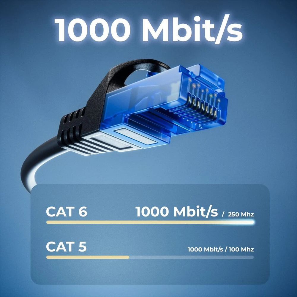 Deleycon 10x 0.5m Cat6 tinklo kabelių rinkinys, U-utp Rj45 Lan