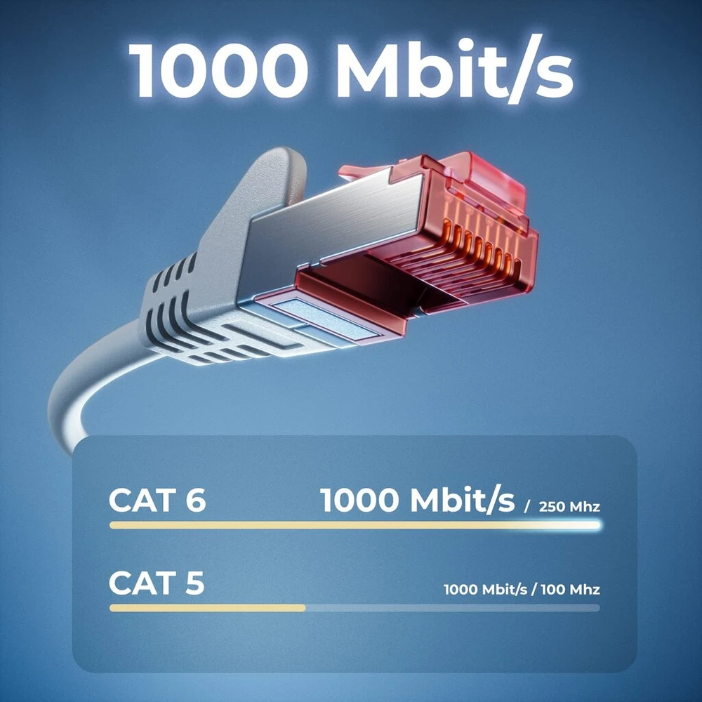 Deleycon 5 x 0,25 m Cat6 Patch kabelis S/ftp Pimf ekranavimas Cat-6 Rj45 tinklo kabelis Ethernet kabelis Lan Dsl jungiklis maršrutizatorius modemas prieigos taškas Patch Panels – pilkas