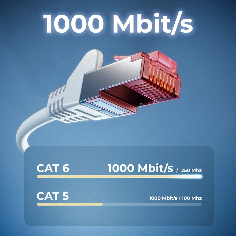 Deleycon 5 x 1 m Cat6 Patch kabelis S/ftp Pimf ekranavimas Cat-6 Rj45 tinklo kabelis Ethernet kabelis Lan Dsl jungiklis maršrutizatorius modemas prieigos taškas Patch Panels – balta