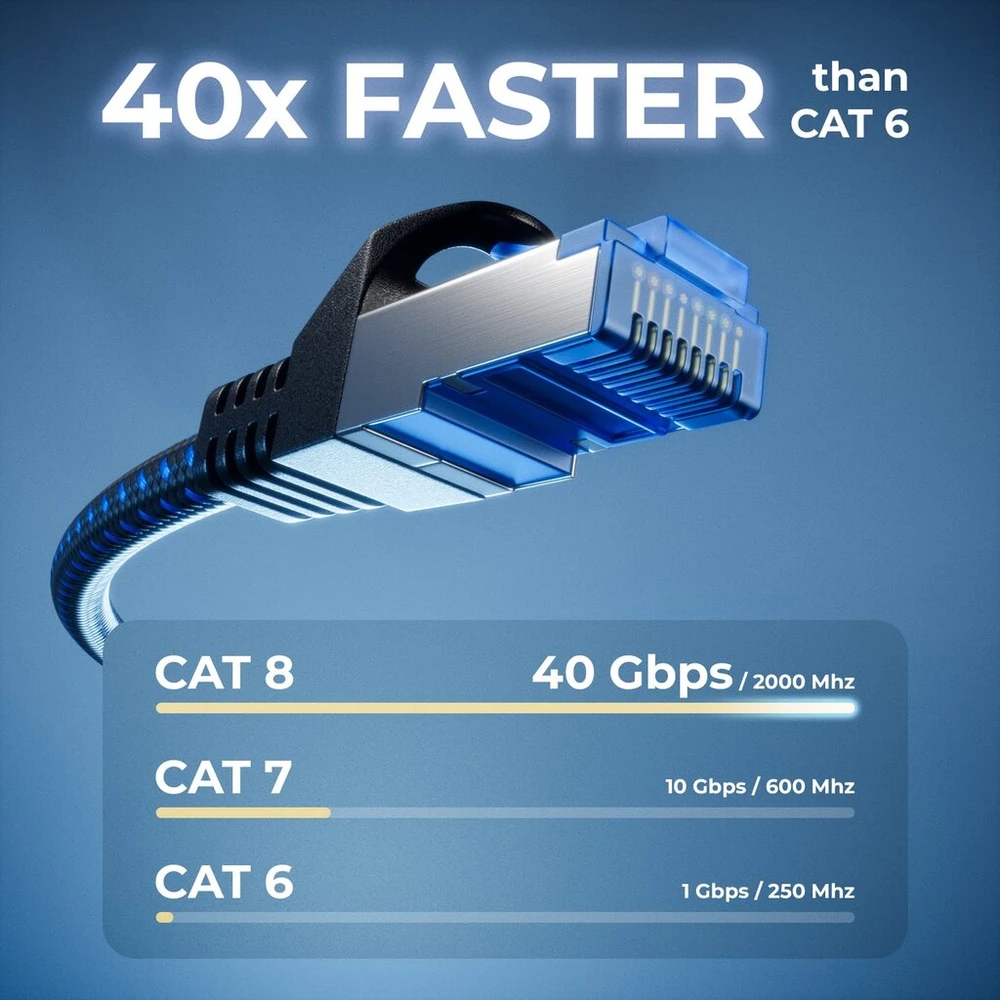 Deleycon Cat 8 tinklo kabelis 5m, 40 Gbit/s, Rj45, juodas