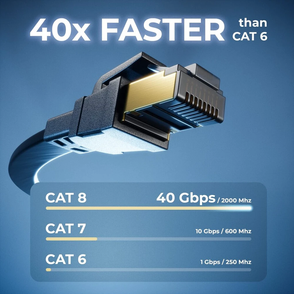 Deleycon Cat 8.1 plokščias Lan kabelis 1.5m, 40 Gbit/s, 2000 Mhz, Rj45