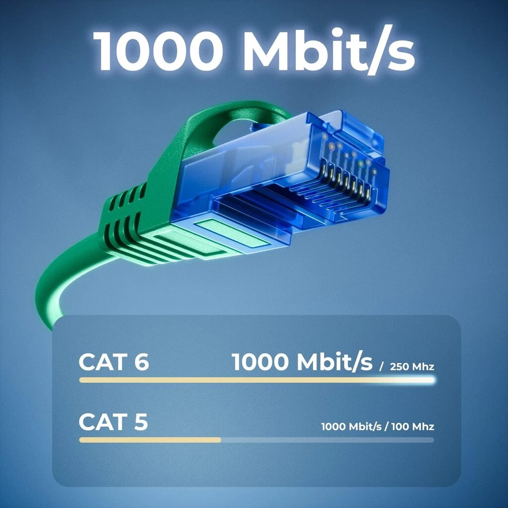 Deleycon Cat6 Ethernet tinklo kabelis, 5 m, žalias