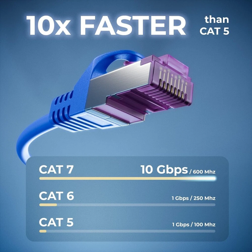 Deleycon Cat7 tinklo kabelis S-ftp Pimf 2m Mėlynas