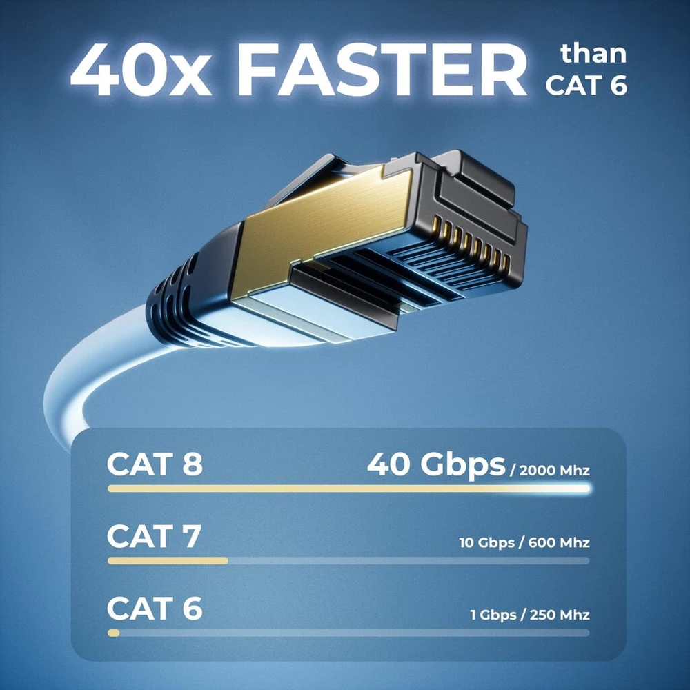 Deleycon Cat8.1 tinklo prailginimo kabelis 7.5m, 40 Gbit/s, baltas