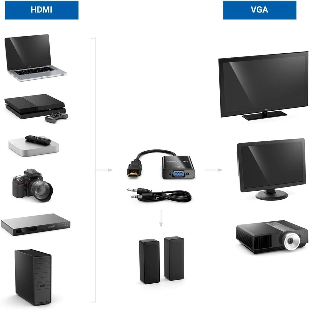 Deleycon Hdmi į Vga konverterio kabelis – Vga ir 3,5 mm lizdo garso išvestis – signalo keitiklis, skirtas Pc, Tv, projektoriui, monitoriui