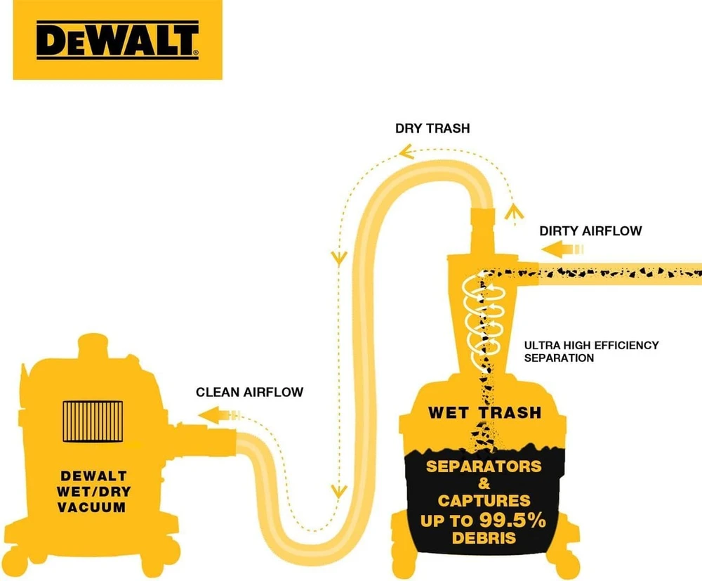 Dewalt Dxvcs002 cikloninis dulkių siurblio filtras, skirtas miltelių dulkių surinktuvui, cikloninis separatorius, ištraukimo dirbtuvės su 23 l dulkių talpa