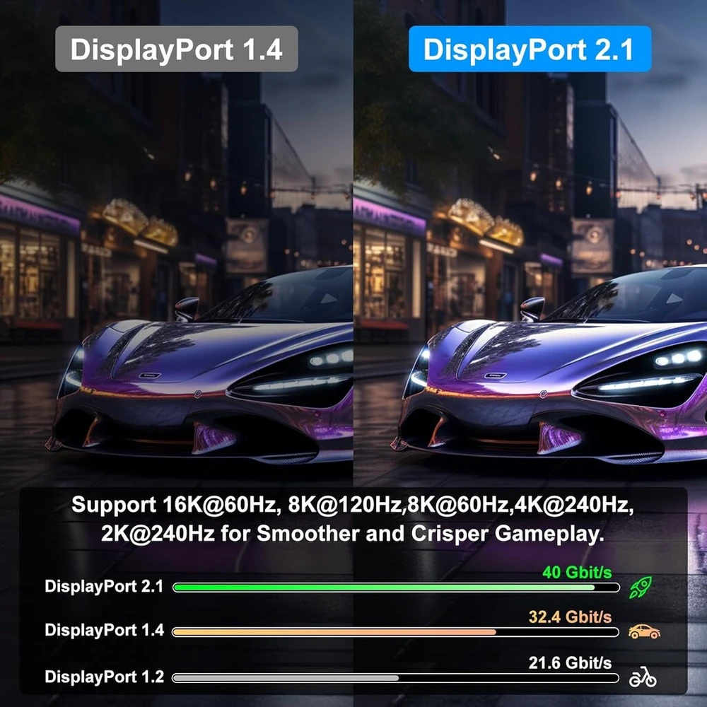 Displayport 2.1 kabelis 10m, 16k@60hz, 8k@120hz, 40gbps