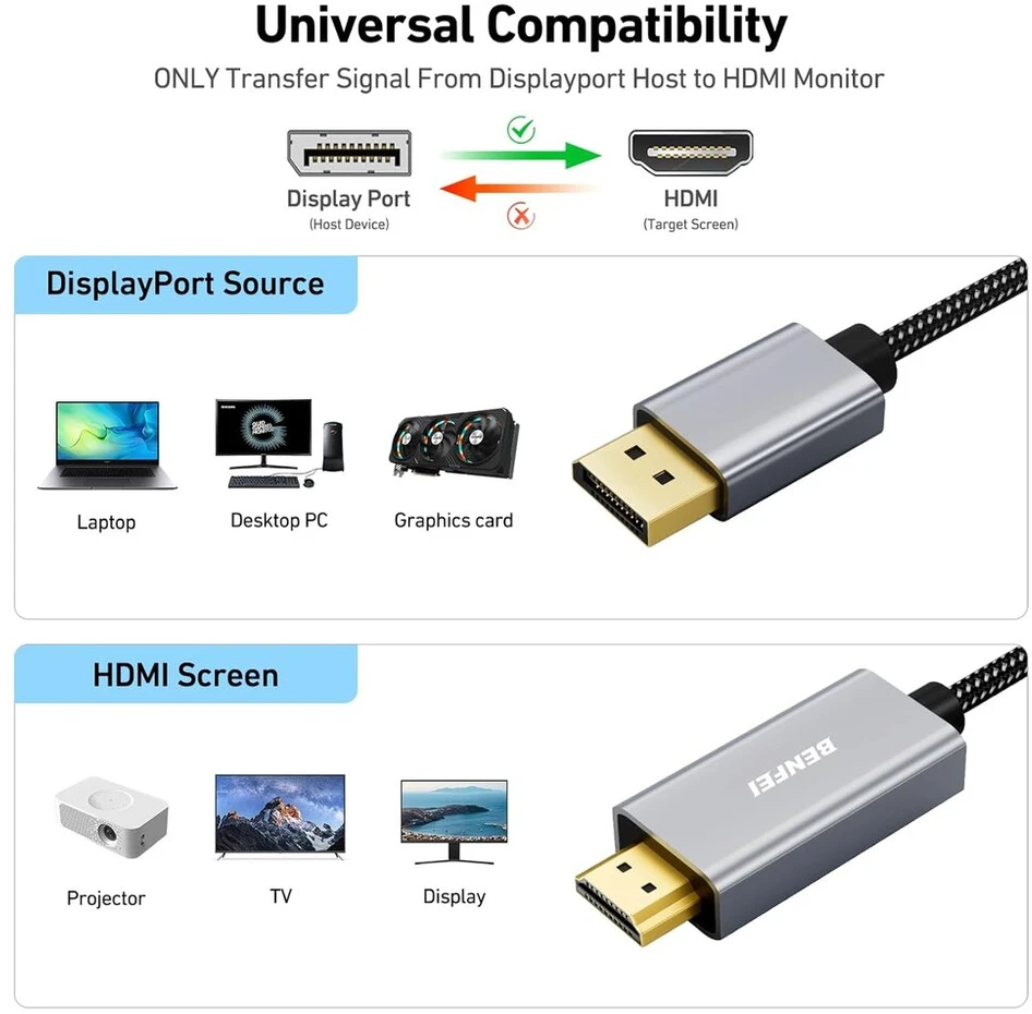Displayport į Hdmi kabelis 4.5m, pintas, aliuminio korpusas