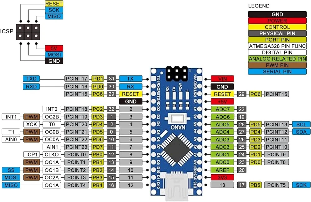 Dubeuyew Nano modulis lituota Nano plokštė Ch340 Chip 5v 16mhz Arduino su išvadų plokšte + vienas Micro Usb kabelis + vienas 0.96" 128x64 12864 pikselių Oled Lcd ekranas