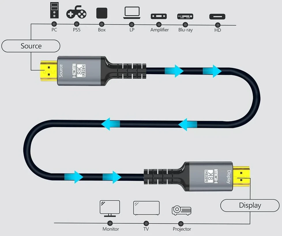 Eareyesail 8k Hdmi 2.1 kabelis 30m, 48gbps optinis Hdmi 2.1 kabelis, skirtas montuoti sienoje, Cl3 sertifikuotas, palaiko 8k@60hz/4k@120hz, Earc Dynamic Hdr, 3d, Vrr, suderinamas su Ps5/ps4/x-box/roku Tv/rtx3080/3090