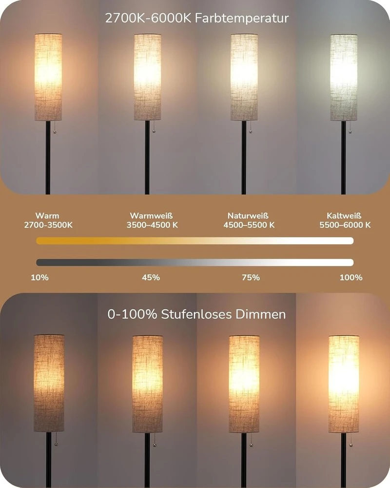 Edishine pastatomas šviestuvas svetainei 165 cm, pritemdomas Led pastatomas šviestuvas, pastatomas šviestuvas su nuotoliniu valdymu, E27 Led lemputė įtraukta, lininis gaubtas, vintažinis skaitymo šviestuvas miegamajam, juodas
