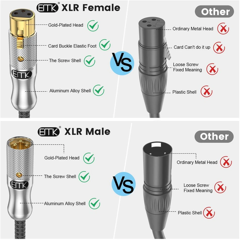 Emk xlr mikrofono kabelis, xlr male į xlr female 3 kontaktų subalansuotas mikšerio garsiakalbio kabelis, ekvalaizerio mikrofono priešstiprintuvo kabelis (1m, xlr male į female, sidabrinis)