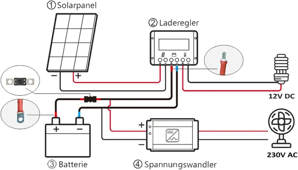 Enjoysolar 6 mm² akumuliatoriaus kabelis, saulės įkrovimo valdiklis ir akumuliatorius su saugikliu, M8 kilpos