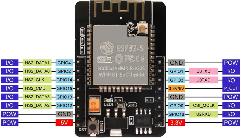 Esp Cam Vystymo Plokštė su Wifi/bluetooth ir Ov2640 Kamera (2 vnt.)