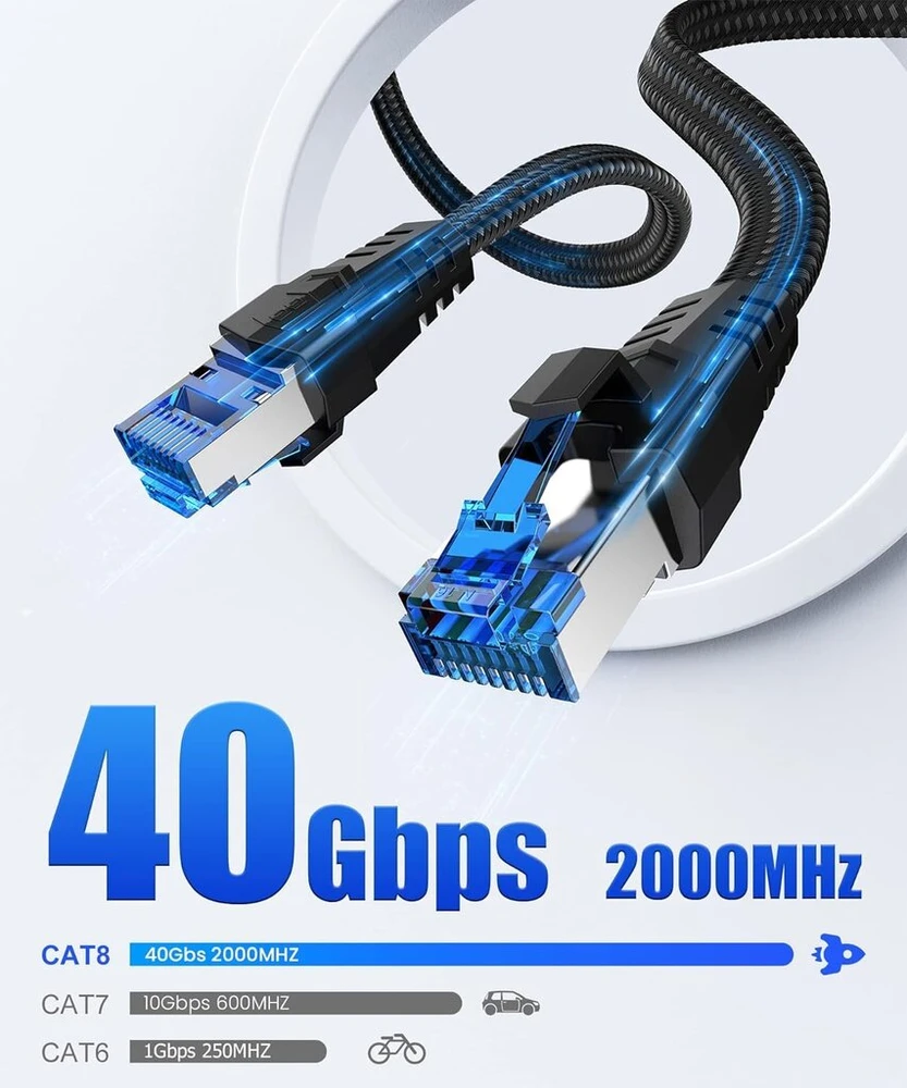 Ethernet kabelis 15 m, Cat 8, 40 Gbps, Nailoninis pynimas