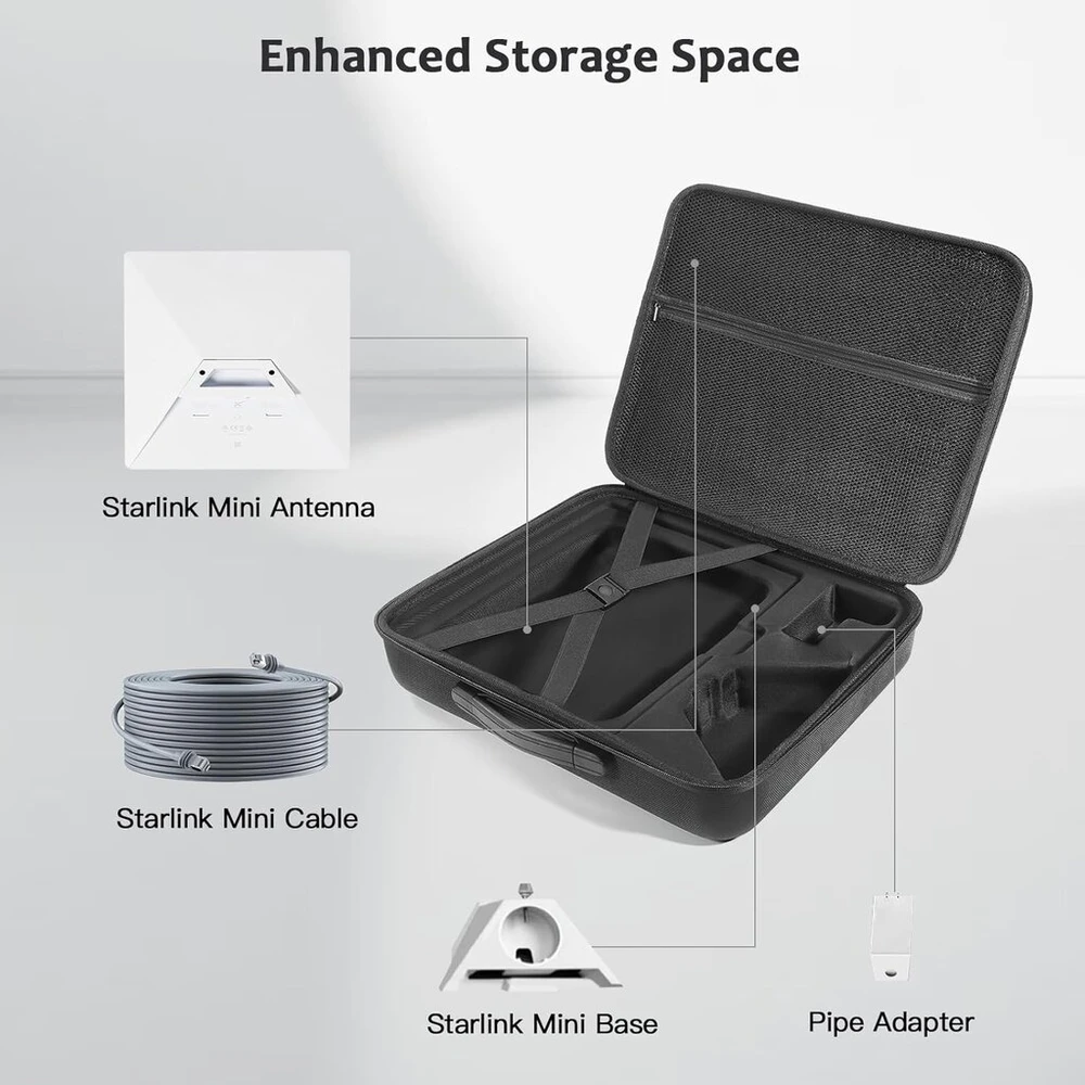Eugoocx kietas kelioninis dėklas, skirtas starlink mini, atsparus vandeniui, smūgiams atsparus kietas nešiojimo dėklas, skirtas laikyti mini starlink stovo vamzdžio adapterio kabelio maitinimo šaltinio priedus, juodas kietas dėklas