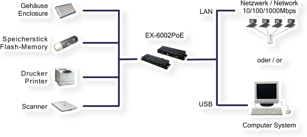 Exsys Ex-6002poe Ethernet 1gigabit į 4 Usb su Poe, juodas