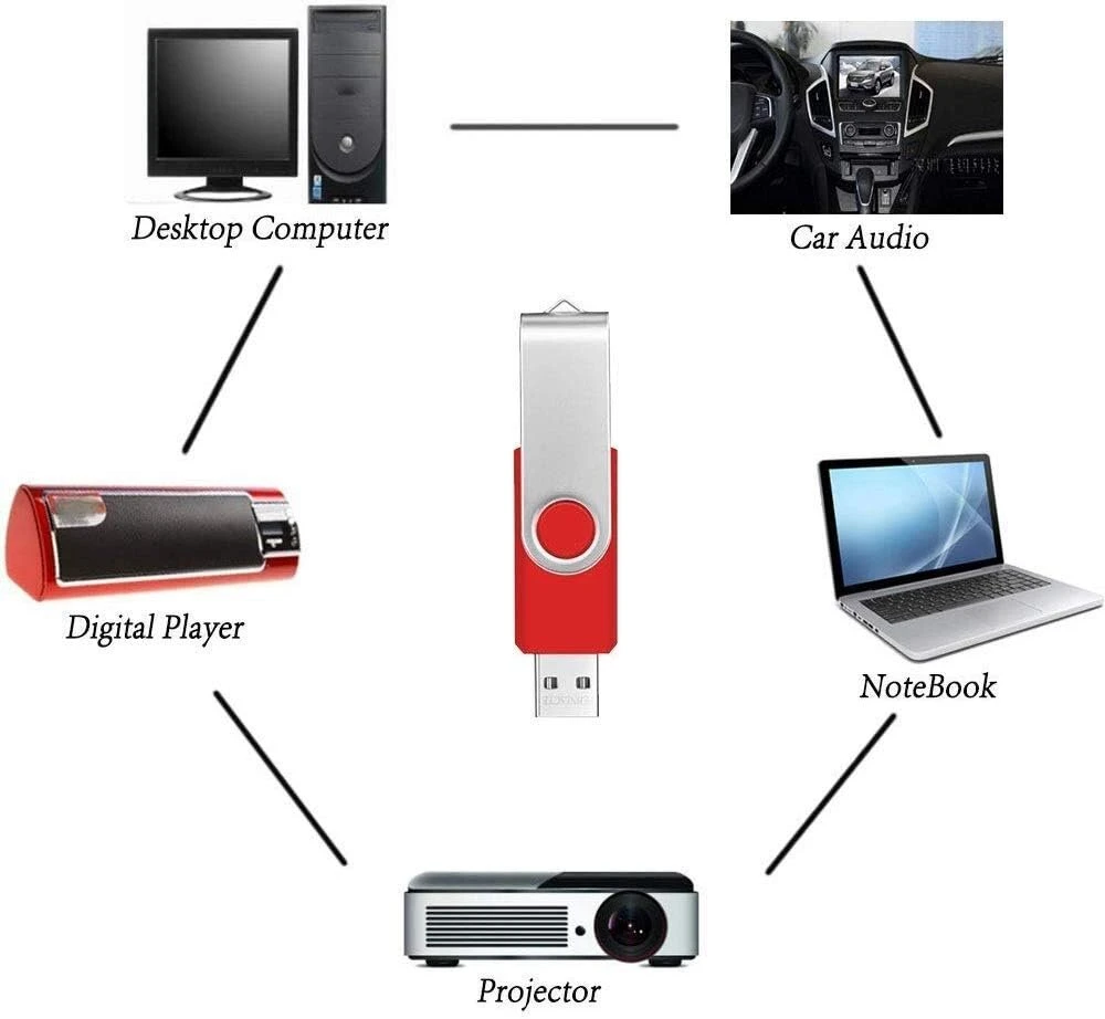 Febniscte usb atmintinės 32 gb, 10 vnt. pakuotė, sulankstoma raudona atmintinė 32 gb, 10 vnt. pakuotė, nešiojama duomenų saugykla, pigi dovana, raudonas usb atmintukas su 10 juostelių